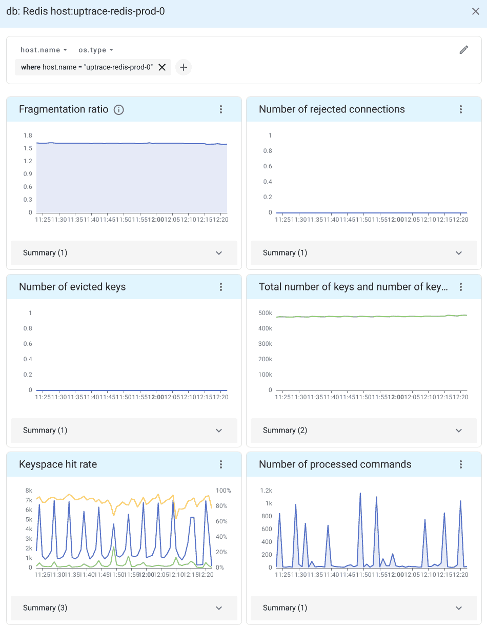 Valkey metrics